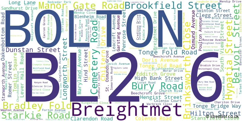 A word cloud for the BL2 6 postcode
